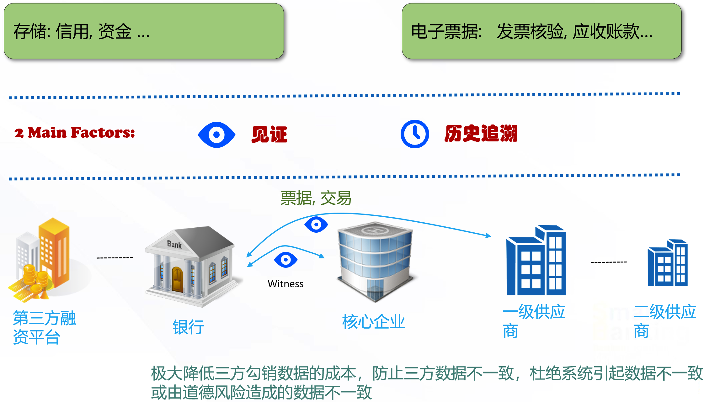 供应链金融系统(图1)